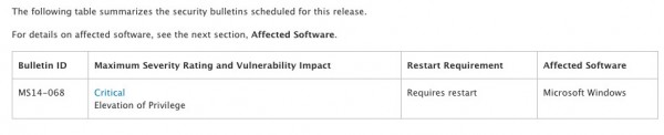 再现高危漏洞 微软紧急发布安全公告MS14-068进行修复