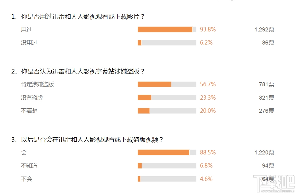 版权 是字幕组跨不过去的槛