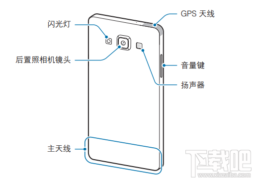 无法更换电池：三星Galaxy  A5说明文件流出