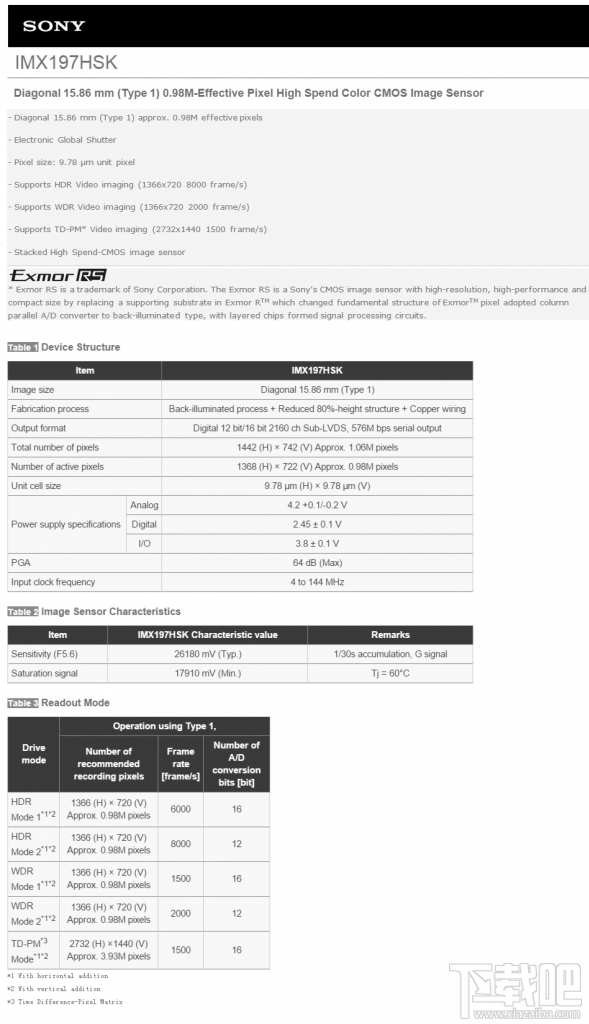 索尼全分辨率8000fps全域快门1寸积层式传感器公开 超高基准ISO  20480