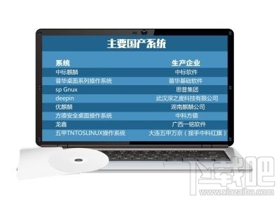 操作系统国产化提速 消息称每年替换15%Windows