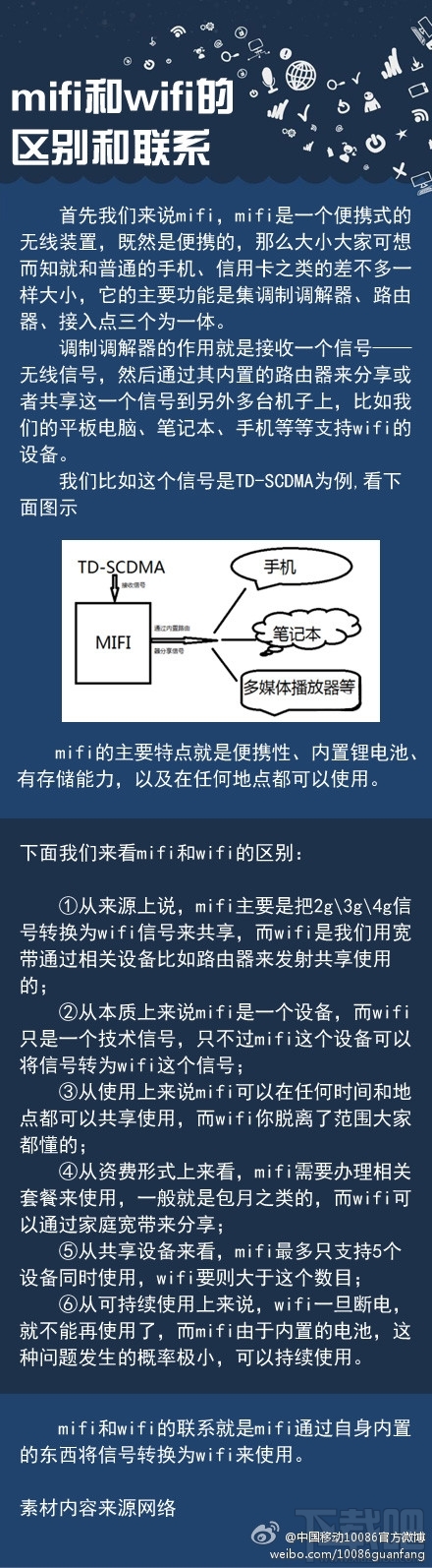 4G  MiFi纷纷现身 MiFi光靠发展4G会火吗？