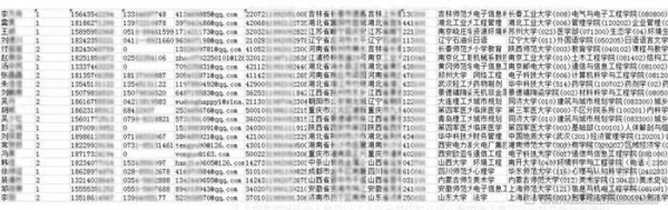 网络安全迫在眉睫：硕士考试报名信息泄露