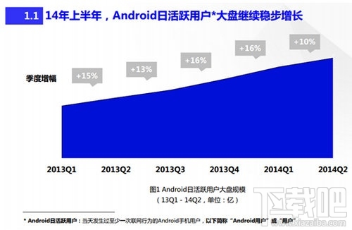 百度移动分发趋势报告：64%用户使用国产手机