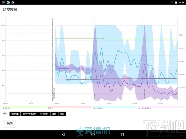 迈进64位 Google  Nexus  9上手体验