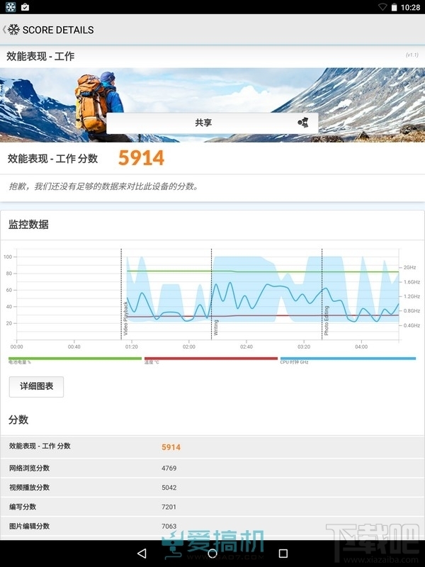 迈进64位 Google  Nexus  9上手体验