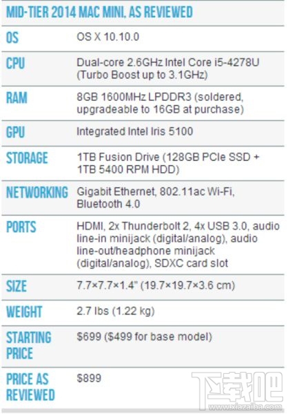 新 Mac  Mini  深度评测 迟来的升级值得考虑