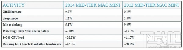 新 Mac  Mini  深度评测 迟来的升级值得考虑