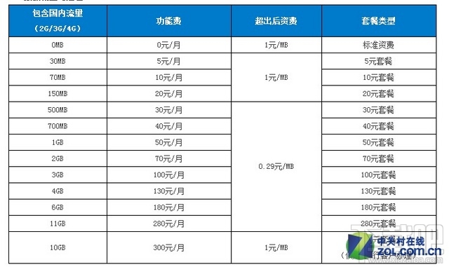 打电话不要钱？ 微信电话本网络流量实测