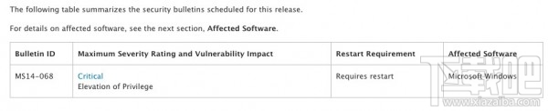 再现高危漏洞 微软紧急发布安全公告MS14-068进行修复