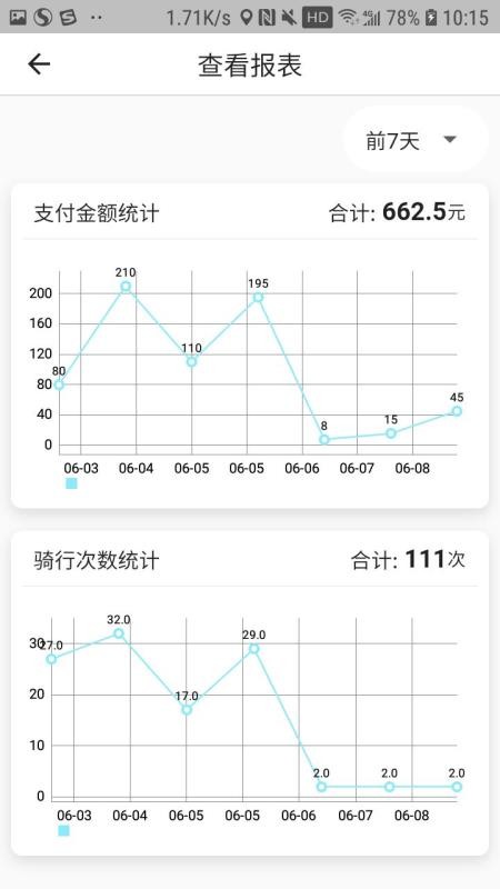 星骑出行维护端