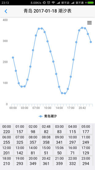 云潮汐