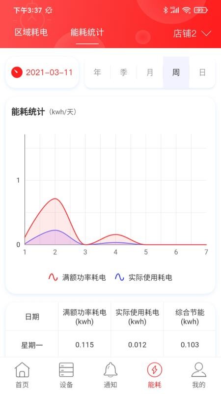 商瑞智能照明