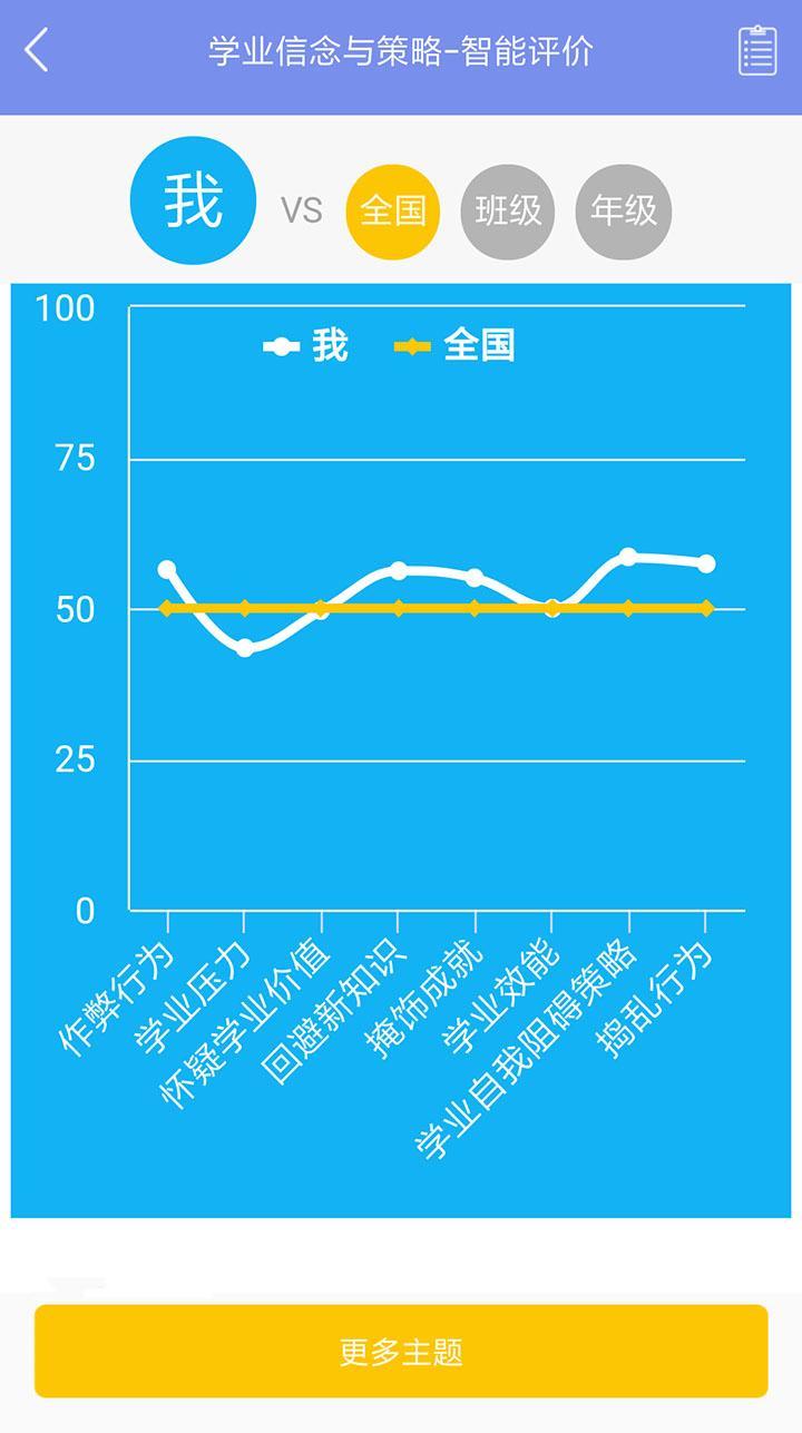 奇思智学