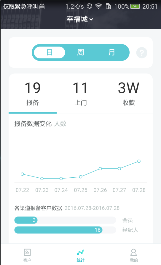 房联宝项目经理