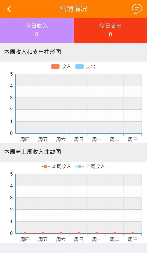 电信网吧云