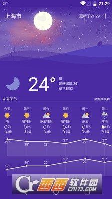 Holi天气