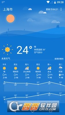 Holi天气