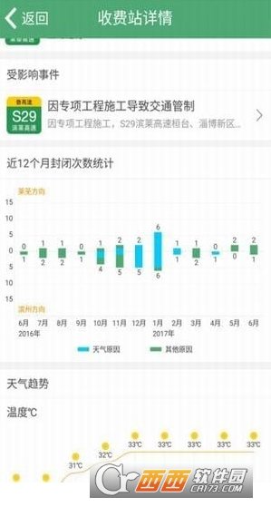 高速路况实时查询