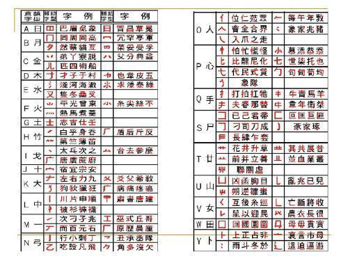 速成输入法电脑版