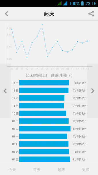 爱今天