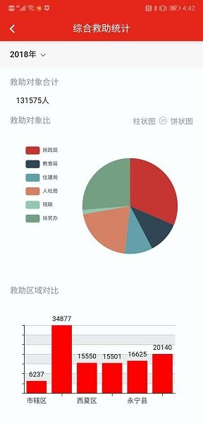 社会救助平台软件