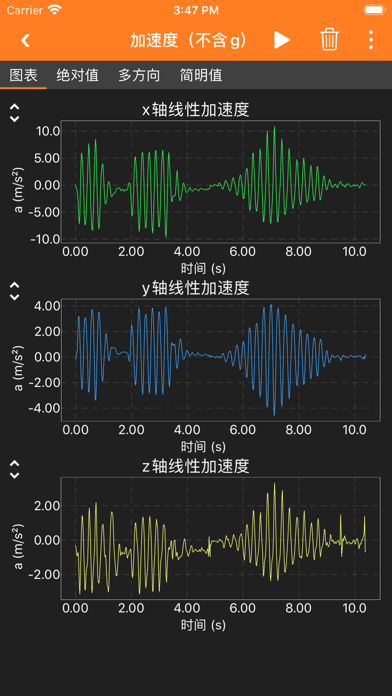 手机物理工坊phyphox