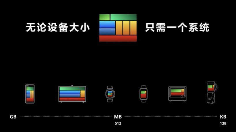 鸿蒙harmonyos官网版