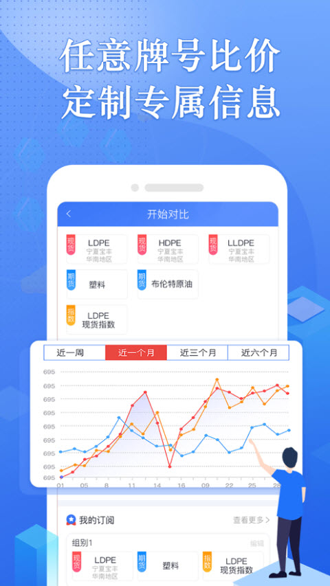 专塑行情app